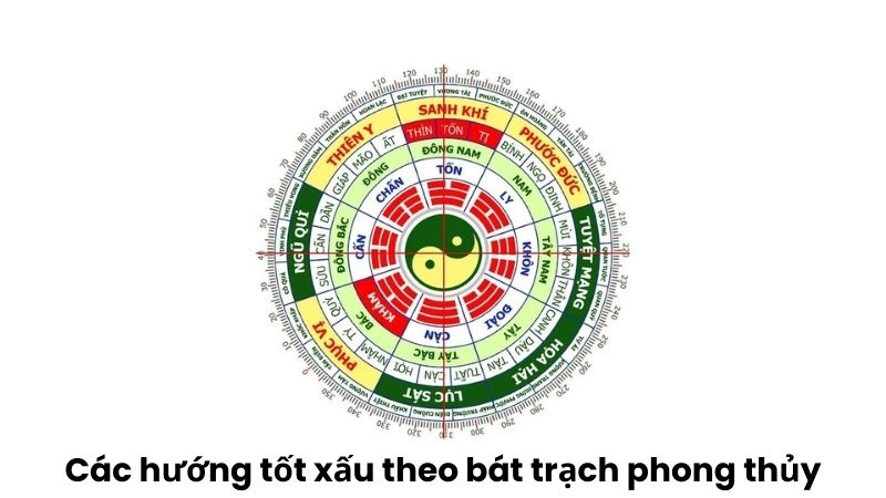 Các hướng tốt xấu theo bát trạch phong thủy