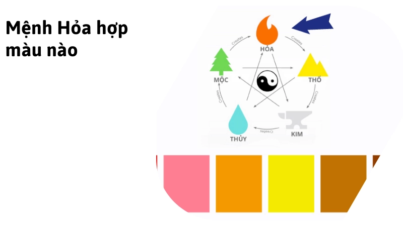 Giải đáp mệnh hỏa hợp màu gì để thành công